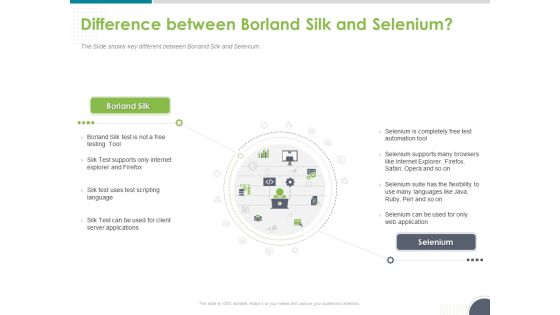 Software Testing Framework For Learners Difference Between Borland Silk And Selenium Elements PDF Software Testing Framework For Learners Difference Between Borland Silk And Selenium Elements PDF