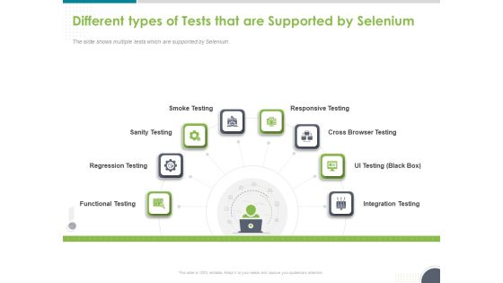 Software Testing Framework For Learners Different Types Of Tests That Are Supported By Selenium Information PDF Software Testing Framework For Learners Different Types Of Tests That Are Supported By Selenium Information PDF