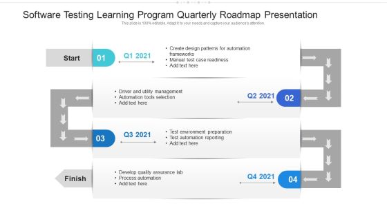 Software Testing Learning Program Quarterly Roadmap Presentation Structure Software Testing Learning Program Quarterly Roadmap Presentation Structure