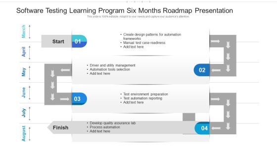 Software Testing Learning Program Six Months Roadmap Presentation Sample Software Testing Learning Program Six Months Roadmap Presentation Sample