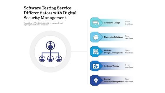Software Testing Service Differentiators With Digital Security Management Ppt PowerPoint Presentation File Graphics Download PDF