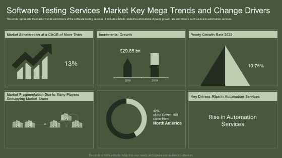 Software Testing Services Market Key Mega Trends And Change Drivers Elements PDF Software Testing Services Market Key Mega Trends And Change Drivers Elements PDF