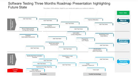 Software Testing Three Months Roadmap Presentation Highlighting Future State Introduction Software Testing Three Months Roadmap Presentation Highlighting Future State Introduction