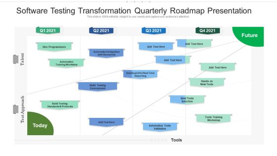 Software Testing Transformation Quarterly Roadmap Presentation Summary Software Testing Transformation Quarterly Roadmap Presentation Summary