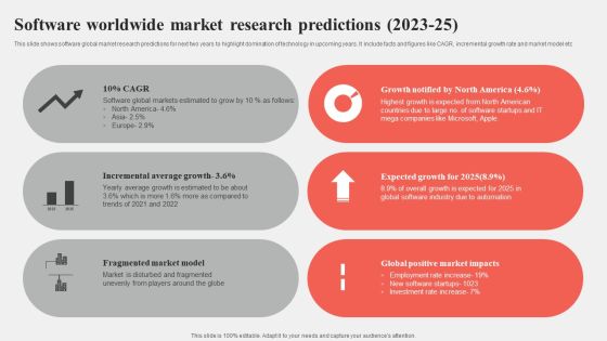Software Worldwide Market Research Predictions 2023 25 Graphics PDF Software Worldwide Market Research Predictions 2023 25 Graphics PDF