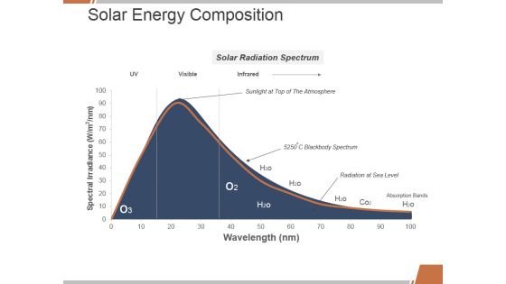 Solar Energy Composition Ppt PowerPoint Presentation Summary Graphics Pictures Solar Energy Composition Ppt PowerPoint Presentation Summary Graphics Pictures
