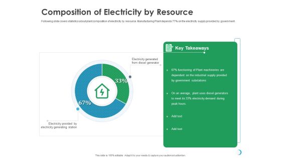 Solar System Implementation And Support Service Composition Of Electricity By Resource Sample PDF Solar System Implementation And Support Service Composition Of Electricity By Resource Sample PDF