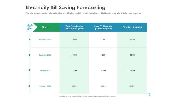 Solar System Implementation And Support Service Electricity Bill Saving Forecasting Summary PDF Solar System Implementation And Support Service Electricity Bill Saving Forecasting Summary PDF