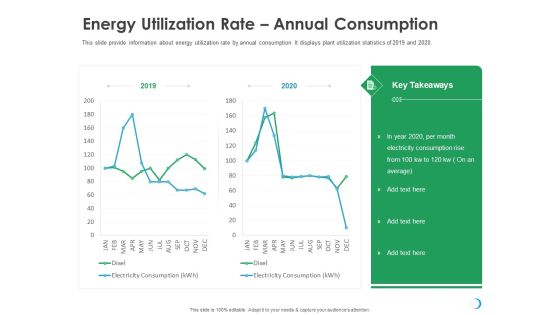 Solar System Implementation And Support Service Energy Utilization Rate Annual Consumption Ideas PDF