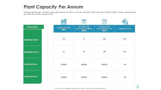 Solar System Implementation And Support Service Plant Capacity Per Annum Ppt Infographic Template Graphics Download PDF