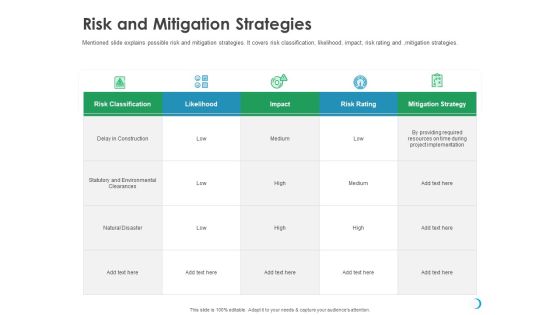 Solar System Implementation And Support Service Risk And Mitigation Strategies Designs PDF