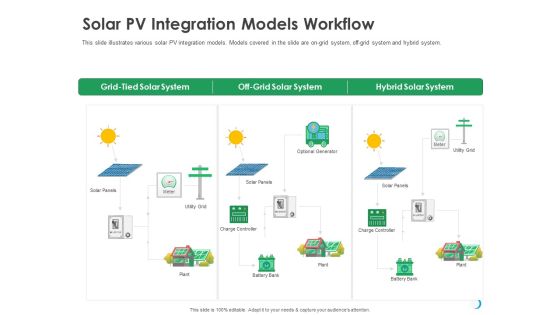 Solar System Implementation And Support Service Solar PV Integration Models Workflow Designs PDF Solar System Implementation And Support Service Solar PV Integration Models Workflow Designs PDF