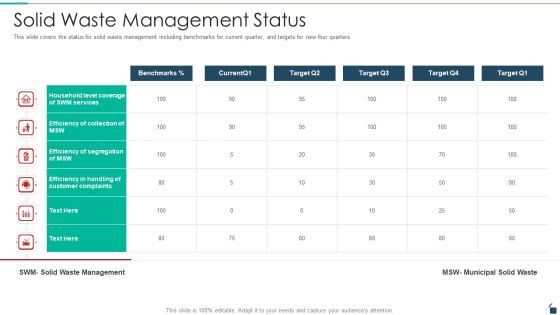 Solid Waste Management Status Resources Recycling And Waste Management Brochure PDF Solid Waste Management Status Resources Recycling And Waste Management Brochure PDF