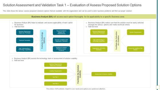 Solution Assessment And Validation Task 1 Evaluation Of Assess Proposed Infographics PDF Solution Assessment And Validation Task 1 Evaluation Of Assess Proposed Infographics PDF