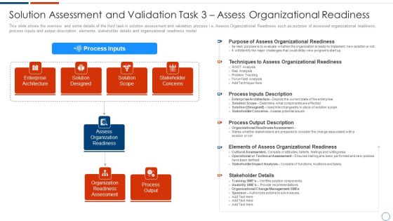 Solution Assessment And Validation Task 3 Assess Organizational Readiness Topics PDF Solution Assessment And Validation Task 3 Assess Organizational Readiness Topics PDF