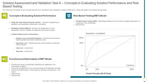 Solution Assessment And Validation Task 6 Concepts In Evaluating Solution Inspiration PDF