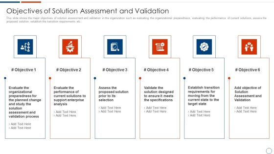Solution Assessment And Validation To Determine Business Readiness Objectives Of Solution Assessment And Validation Summary PDF