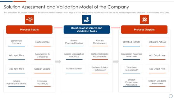 Solution Assessment And Validation To Determine Business Readiness Solution Assessment And Validation Icons PDF