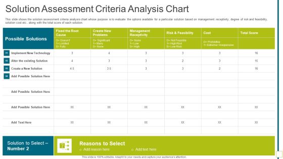 Solution Assessment Criteria Analysis Chart Solution Evaluation Validation Meet Organizational Needs Diagrams PDF Solution Assessment Criteria Analysis Chart Solution Evaluation Validation Meet Organizational Needs Diagrams PDF