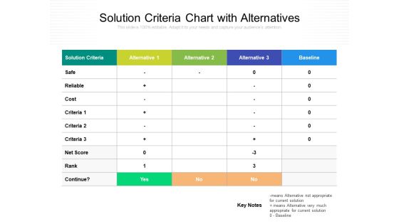 Solution Criteria Chart With Alternatives Ppt PowerPoint Presentation Outline Master Slide PDF Solution Criteria Chart With Alternatives Ppt PowerPoint Presentation Outline Master Slide PDF