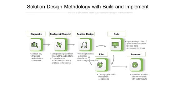 Solution Design Methdology With Build And Implement Ppt PowerPoint Presentation Gallery Slide PDF