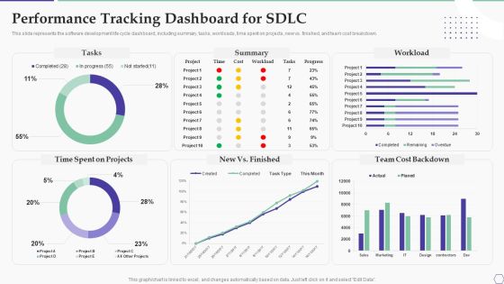 Solution Development Process Performance Tracking Dashboard For SDLC Ideas PDF Solution Development Process Performance Tracking Dashboard For SDLC Ideas PDF