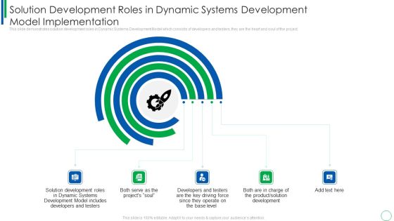 Solution Development Roles In Dynamic Systems Development Model Implementation Portrait PDF Solution Development Roles In Dynamic Systems Development Model Implementation Portrait PDF