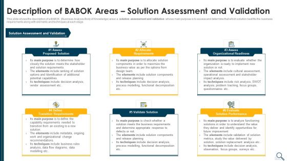 Solution Evaluation Criteria Assessment And Threat Impact Matrix Description Of Babok Slides PDF Solution Evaluation Criteria Assessment And Threat Impact Matrix Description Of Babok Slides PDF