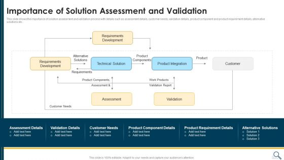 Solution Evaluation Criteria Assessment And Threat Impact Matrix Importance Of Solution Assessment Clipart PDF