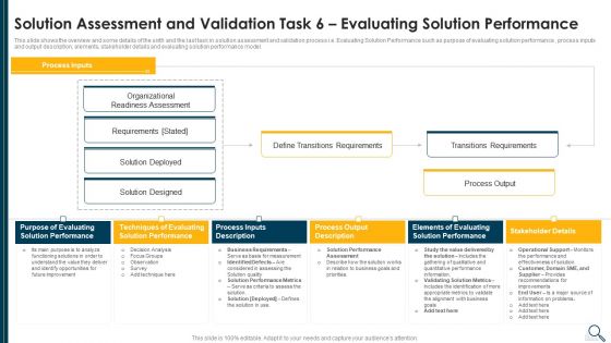 Solution Evaluation Criteria Assessment And Threat Impact Matrix Solution Assessment And Validation Task Ideas PDF