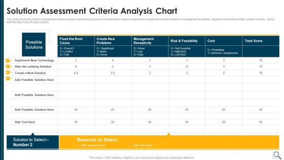 Solution Evaluation Criteria Assessment And Threat Impact Matrix Solution Assessment Criteria Themes PDF Solution Evaluation Criteria Assessment And Threat Impact Matrix Solution Assessment Criteria Themes PDF