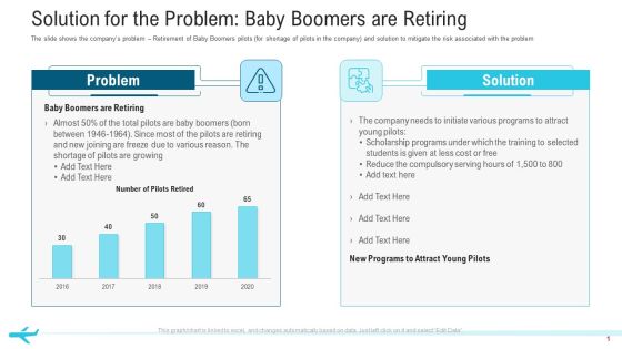 Solution For The Problem Baby Boomers Are Retiring Designs PDF Solution For The Problem Baby Boomers Are Retiring Designs PDF