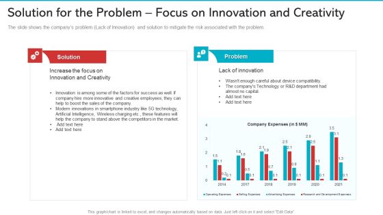 Solution For The Problem Focus On Innovation And Creativity Brochure PDF Solution For The Problem Focus On Innovation And Creativity Brochure PDF