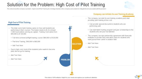 Solution For The Problem High Cost Of Pilot Training Slides PDF Solution For The Problem High Cost Of Pilot Training Slides PDF