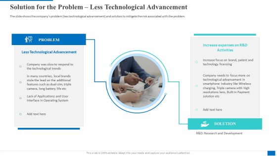 Solution For The Problem Less Technological Advancement Inspiration PDF