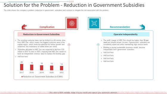 Solution For The Problem Reduction In Government Subsidies Elements PDF Solution For The Problem Reduction In Government Subsidies Elements PDF