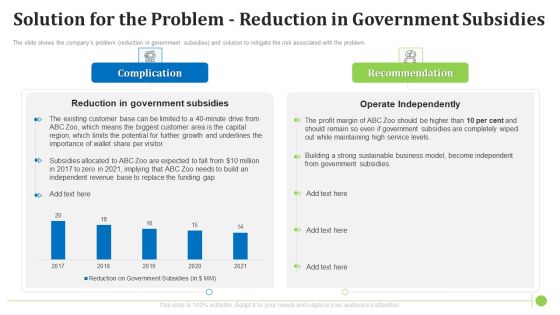 Solution For The Problem Reduction In Government Subsidies Introduction PDF Solution For The Problem Reduction In Government Subsidies Introduction PDF