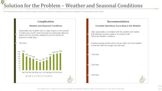Solution For The Problem Weather And Seasonal Conditions Ppt File Slides PDF