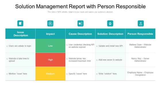 Solution Management Report With Person Responsible Ppt PowerPoint Presentation Layouts Images PDF Solution Management Report With Person Responsible Ppt PowerPoint Presentation Layouts Images PDF