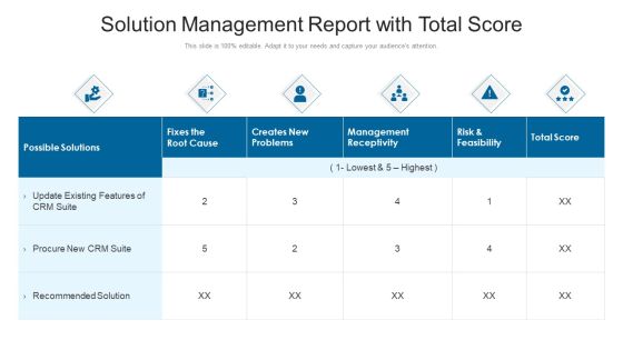 Solution Management Report With Total Score Ppt PowerPoint Presentation Summary Icon PDF Solution Management Report With Total Score Ppt PowerPoint Presentation Summary Icon PDF