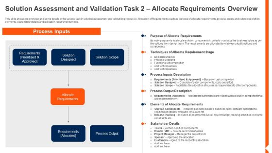 Solution Monitoring Verification Solution Assessment And Validation Task Allocate Portrait PDF Solution Monitoring Verification Solution Assessment And Validation Task Allocate Portrait PDF