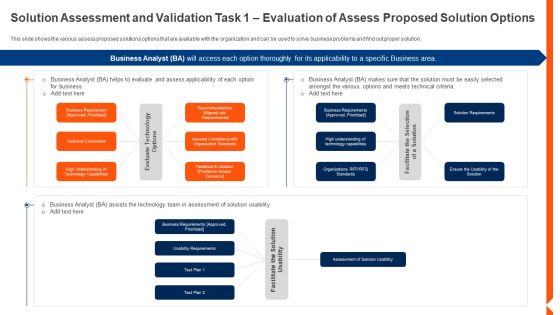 Solution Monitoring Verification Solution Assessment And Validation Task Options Graphics PDF