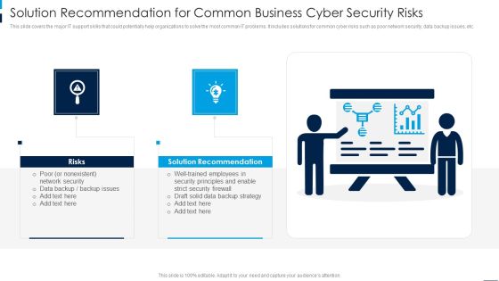 Solution Recommendation For Common Business Cyber Security Risks Rules PDF