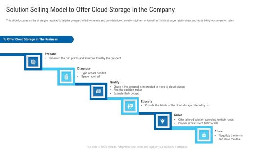 Solution Selling Model To Offer Cloud Storage In The Company Ppt Inspiration File Formats PDF