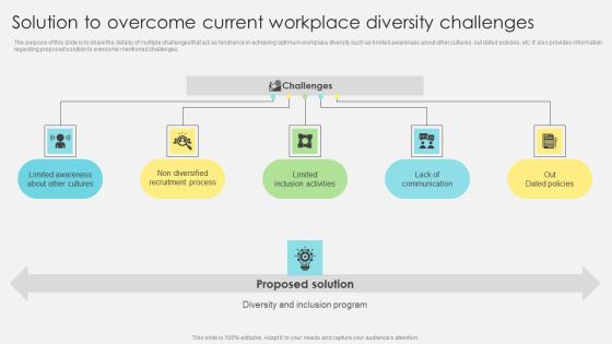 Solution To Overcome Current Workplace Diversity Challenges Diagrams PDF Solution To Overcome Current Workplace Diversity Challenges Diagrams PDF