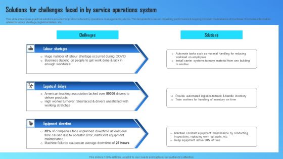 Solutions For Challenges Faced In By Service Operations System Professional PDF