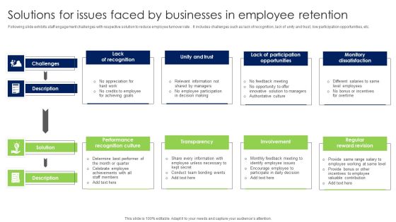 Solutions For Issues Faced By Businesses In Employee Retention Clipart PDF Solutions For Issues Faced By Businesses In Employee Retention Clipart PDF