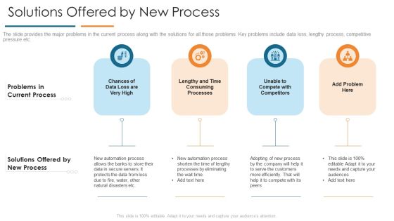 Solutions Offered By New Process Develop Organizational Productivity By Enhancing Business Process Ideas PDF Solutions Offered By New Process Develop Organizational Productivity By Enhancing Business Process Ideas PDF