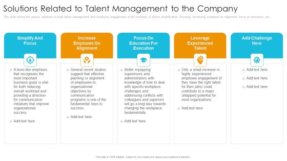 Solutions Related To Talent Management To The Company Infographics PDF Solutions Related To Talent Management To The Company Infographics PDF