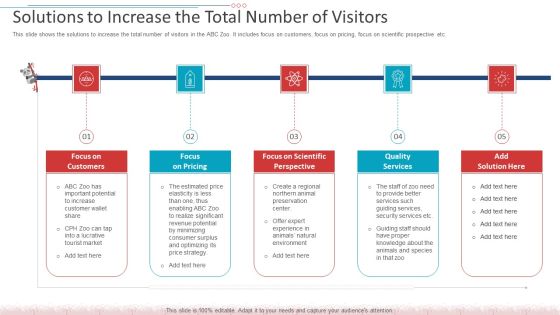 Solutions To Increase The Total Number Of Visitors Demonstration PDF Solutions To Increase The Total Number Of Visitors Demonstration PDF